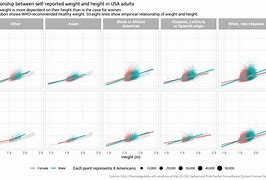 Image result for Height and Weight Conversion Chart