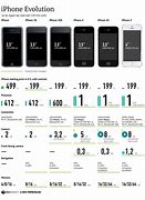 Image result for iPhone Versions Chart