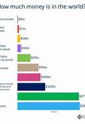 Image result for How Much Money Is in the World