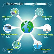 Image result for 6 Types of Alternative Energy