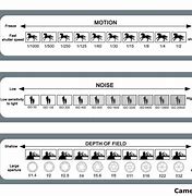 Image result for ISO Camera Resolution Chart