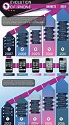 Image result for Evolution of the iPhone Timeline