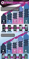 Image result for iPhone Processor Evolution