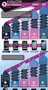 Image result for iPhone 12 Infographic