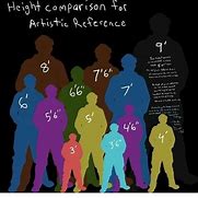 Image result for 6 Foot Person