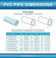 Image result for 6 pvc fittings fittings