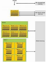 Image result for Memory Hierarchy Computer Science