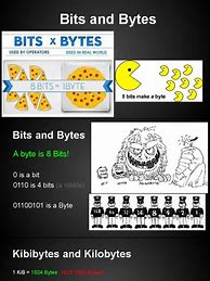 Image result for Bits and Bytes Computers