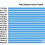 Image result for iPhone Battery Life Comparison Chart