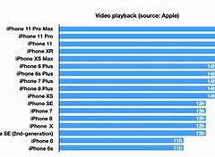 Image result for iPhone 10 Pro Max Battery Life