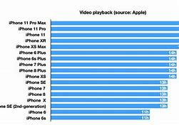 Image result for Average Battery Life Phone