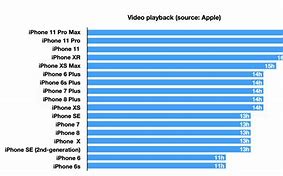 Image result for iPhone Battery Life Cycle Chart