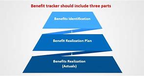 Image result for Who Can Realise Project Benefits