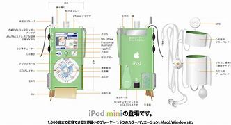 Image result for iPod Mini Manual