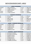 Image result for Conversion Chart M
