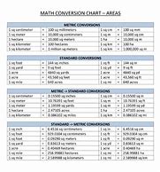 Image result for Millimeter Centimeter Meter Kilometer Chart