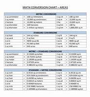 Image result for Centimeter Conversion Table