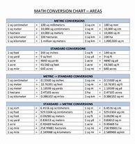 Image result for Metric Conversion Chart Printable PDF