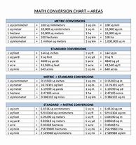 Image result for Measure Conversion Chart