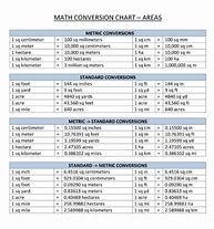 Image result for How Many Centimeters Are in 2 Meters