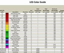Image result for Signify LED Market Share