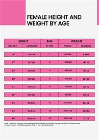 Image result for Height Conversion Chart Feet to Inches