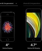 Image result for iPhone SE 2 Release Date