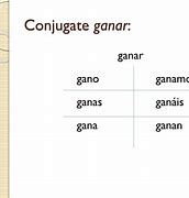 Image result for Ganar Conjugation