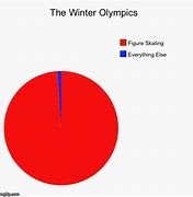 Image result for What's the Olympics Meme
