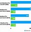 Image result for M2 Chip Design Diagram