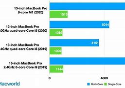 Image result for Apple A10 Chip vs M10