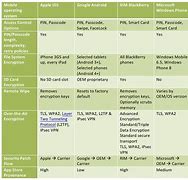 Image result for Phone System Comparison Spreadsheet