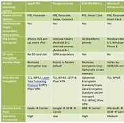 Image result for OS Comparison Chart