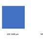 Image result for LED TV Types