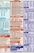 Image result for Spoken English Cheat Sheet