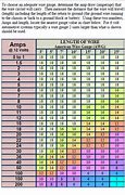 Image result for Wire and Its Amperage Chart