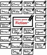 Image result for fan fiction fan fiction genres