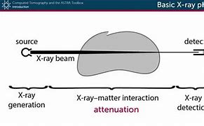 Image result for X-ray Physics