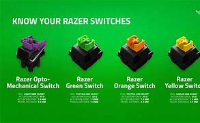 Image result for Razer Keyboard Switches