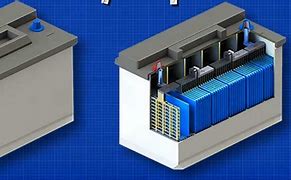 Image result for Lead Acid Battery Animation