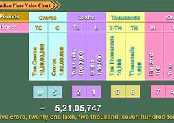 Image result for ANSI Paper Size Chart