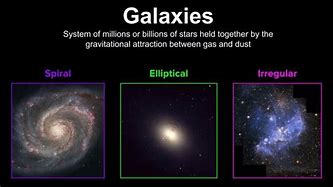 Image result for The 4 Main Types of Galaxies