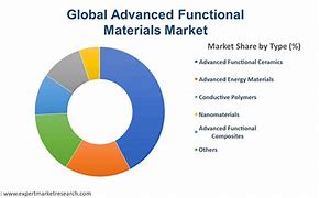 Image result for Global Market Size of Ha Raw Materials