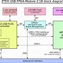 Image result for iPhone 7 FPGA