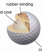 Image result for Golf Ball Comparison Chart