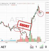 Image result for aet stock