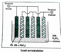 Image result for Dncert Diagram of Lead Storage Battery