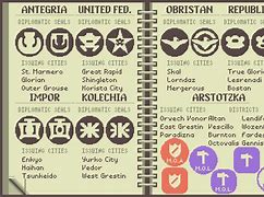 Image result for Papers Please Cheat Sheet