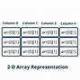 Image result for One-Dimensional Array Example