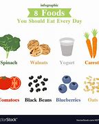 Image result for Foods You Should Eat Daily